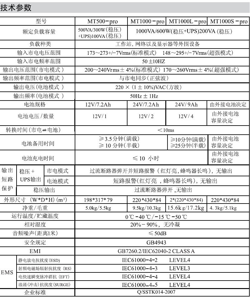 山特MT-pro(500/1000VA)詳細參數